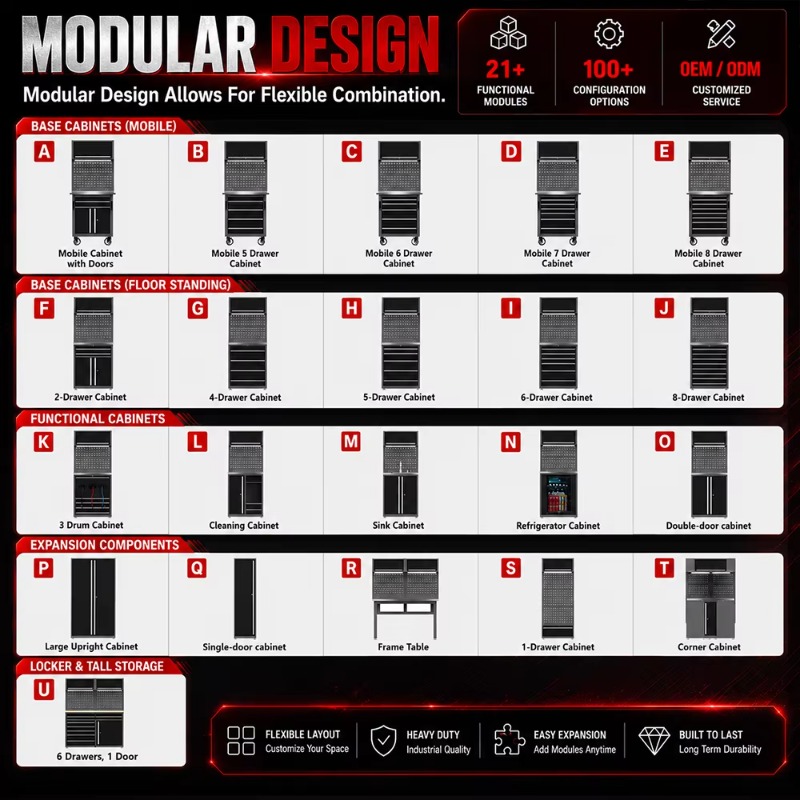 Customizable Workshop Workstat - Workshop Tools Box ulasan dan harga
